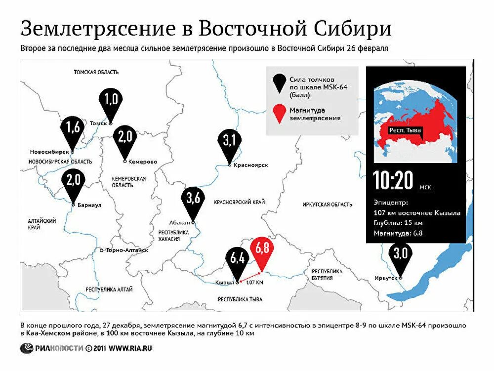 Частые землетрясения в россии. Землетрясения Восточной Сибири.. Землетрясение в Сибири. Землетрясения за последний месяц. Землетрясения в Северо-Восточной Сибири.