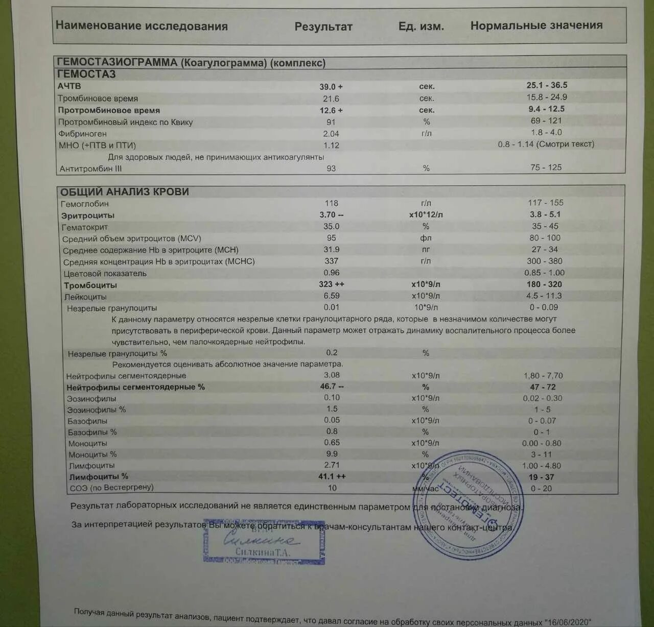 Анализы гусев. Коагулограмма АЧТВ Пти мно фибриноген. Коагулограмма Пти мно АЧТВ ТВ ФГ. Исследование крови коагулограмма норма. Коагулограмма Госпитальный скрининг комплекс что это.