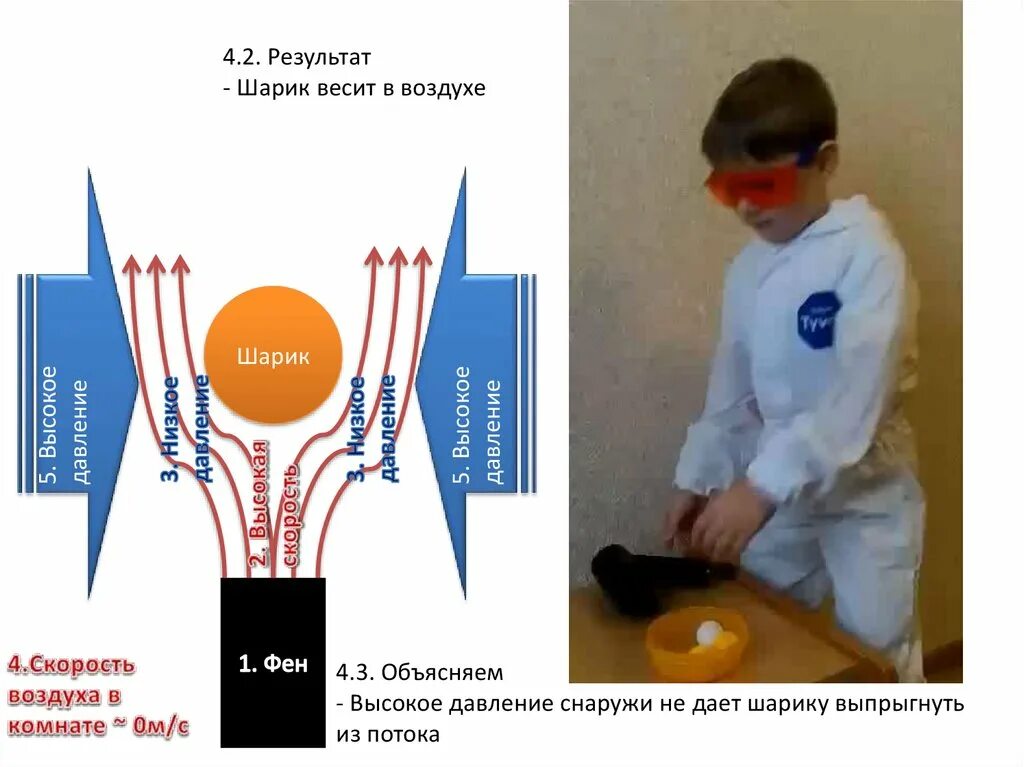 Шара будет результат. Закон Бернулли опыт с шариком. Закон Бернулли с феном. Закон Бернулли опыты. Эксперимент закона Бернулли с шарами.