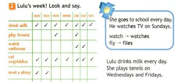 He watches tv every day. Lulu's week look and say. Spotlight 3 стр 124. Lulu's week look and say стр 56. Lulu s week look and say перевод.