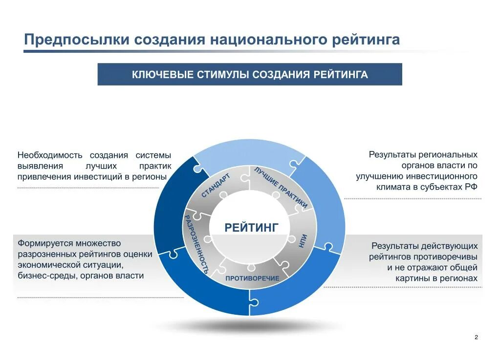 Лучшие практики субъекта