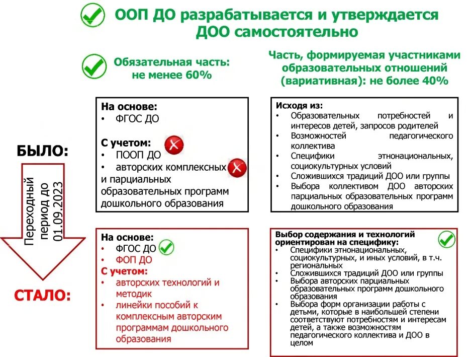 Федеральная образовательная программа 2025. Федеральная образовательная программа 2025