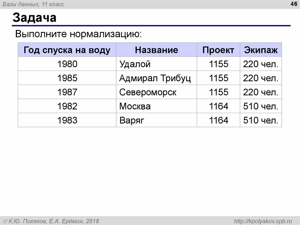 Задания в базе данных. Нормализация таблицы базы данных. задачи базы данных. выполнить нормализацию базы данных. нормализация бд задачи.