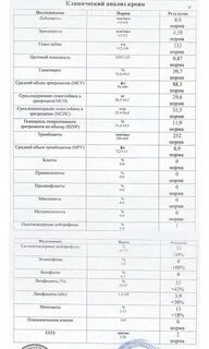 Анализ mcv норма у женщин
