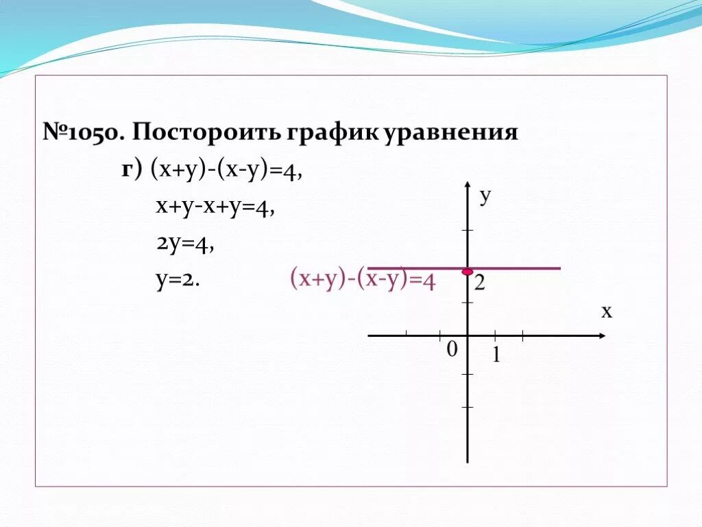 Как построить график линейного уравнения. График уравнения. График уравнения у=х-|х|. Графики уравнений с двумя переменными. График линейного уравнения у=2/х.