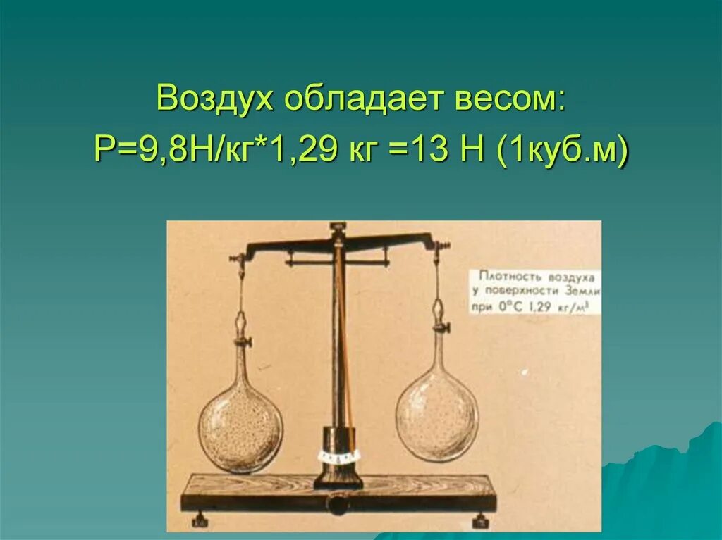 Медный шар в воздухе весит 1.96. Воздух обладает весом. Воздух обладает весом: р=9,8н/кг*1,29 кг =13 н (1куб.м. Сколько весит 1 куб воздуха. Сколько весит один куб воздуха.