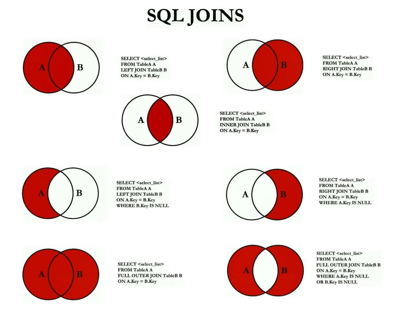Набор join. Left join right join отличия. outer join sql. outer join sql описание. внешнее объединение sql.