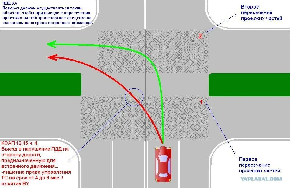 Схема поворота налево на перекрестке. Правила ПДД поворот налево на перекрестке. Траектория поворота налево на перекрестке ПДД. При повороте га Левона перекрестке.