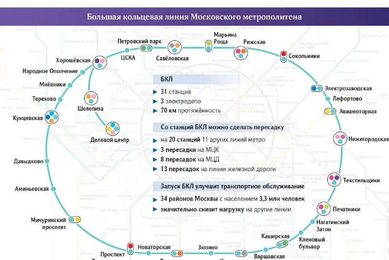 Бкл протяженность. Бкл протяженность. Большое кольцо московского метрополитена схема. Бкл метро схема 2022. Открытие станции стромынка бкл.