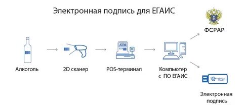 Подписанная схема
