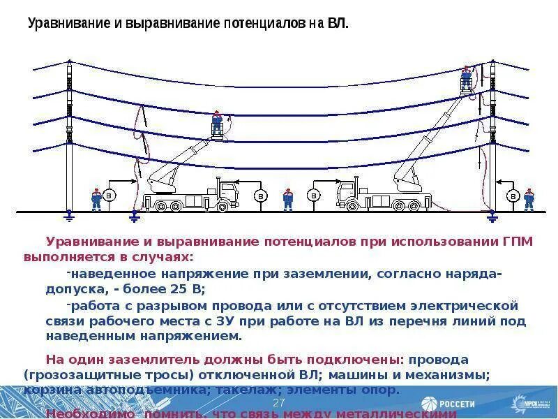 Каким образом должны быть установлены