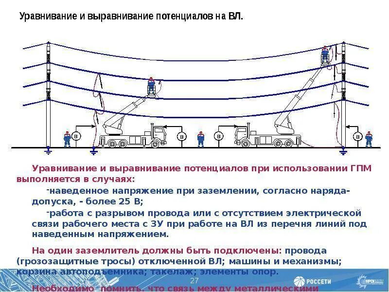 Схема воздушной линии напряжения 1000в. Электрическая схема воздушных линий электропередач 220 кв. Схема прокладки электролинии 10 кв. Линия 110 кв высота прокладки кабеля. Какие линии электропередач относятся