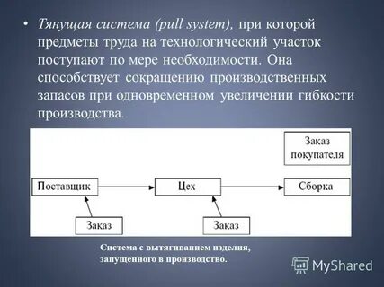 Тянущая система управления материальными потоками