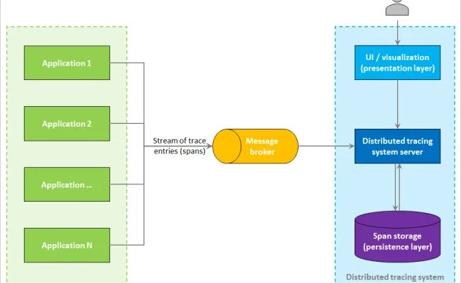 Spring cloud sleuth. Zipkin. зипкин джава. spring boot презентация. distributed tracing.