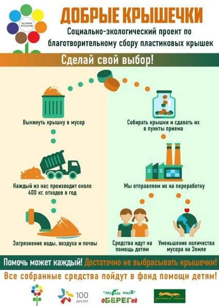 Проект добрые крышечки. Куда сдавать крышечки. Акция сбор пластиковых крышек. Переработка крышек. Сбор пластиковых крышечек акция.