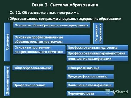 Общая профессиональная подготовка это