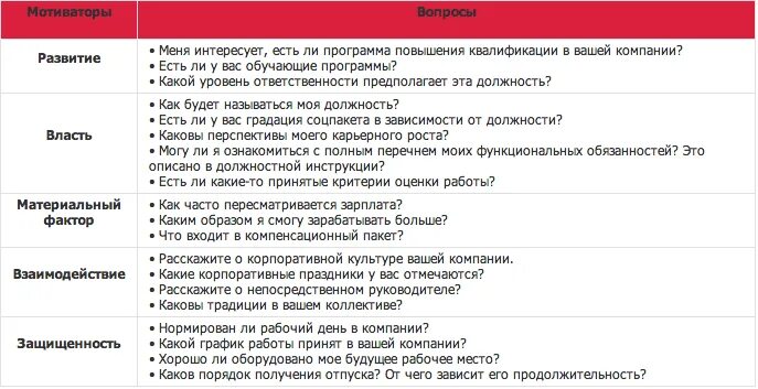 Как описать кандидата после собеседования образец