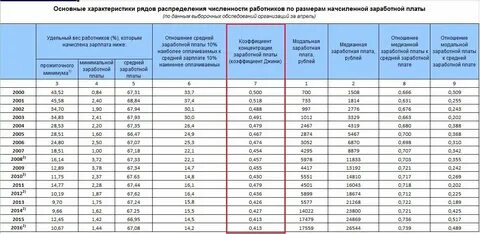 Ежемесячная заработная плата это