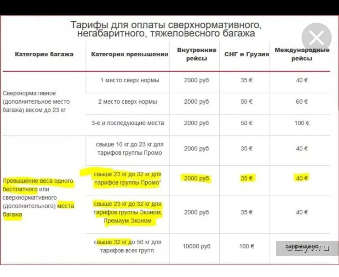 Тарифы для заграницы. Доплата за лишние килограммы багажа в самолете. Сколько стоит килограмм лишнего багажа в самолете. Уральские авиалинии перевес багажа. Сколько доплачивать за перевес ручной клади.