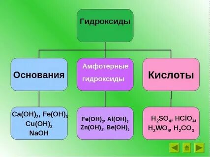 Как распознать гидроксид