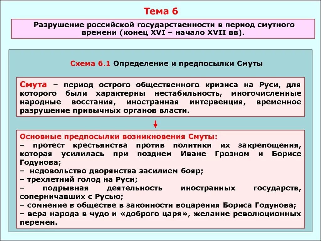 Причины политического кризиса в Смутное время. Кризис Российской государственности в конце 16 начале 17 века. Кризис государства и общества в период смуты. Причины кризиса Российской государственности в конце XVI – начале XVII. Политическое время в истории россии