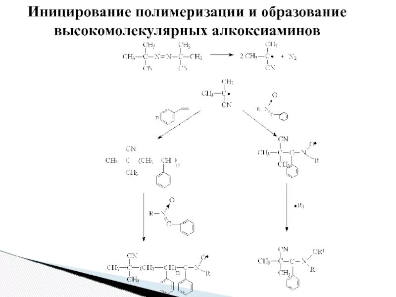 Реакции 1 4 полимеризации. Механизм радикальной полимеризации. инициирование цепи полимеризации. пероксиды для радикальной полимеризации. инициаторы радикальной полимеризации таблица.