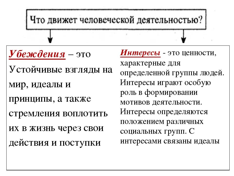 Личные убеждения группа. Убеждение это в обществознании. Убеждения человека примеры. Убеждение это кратко. Принципы убеждения.