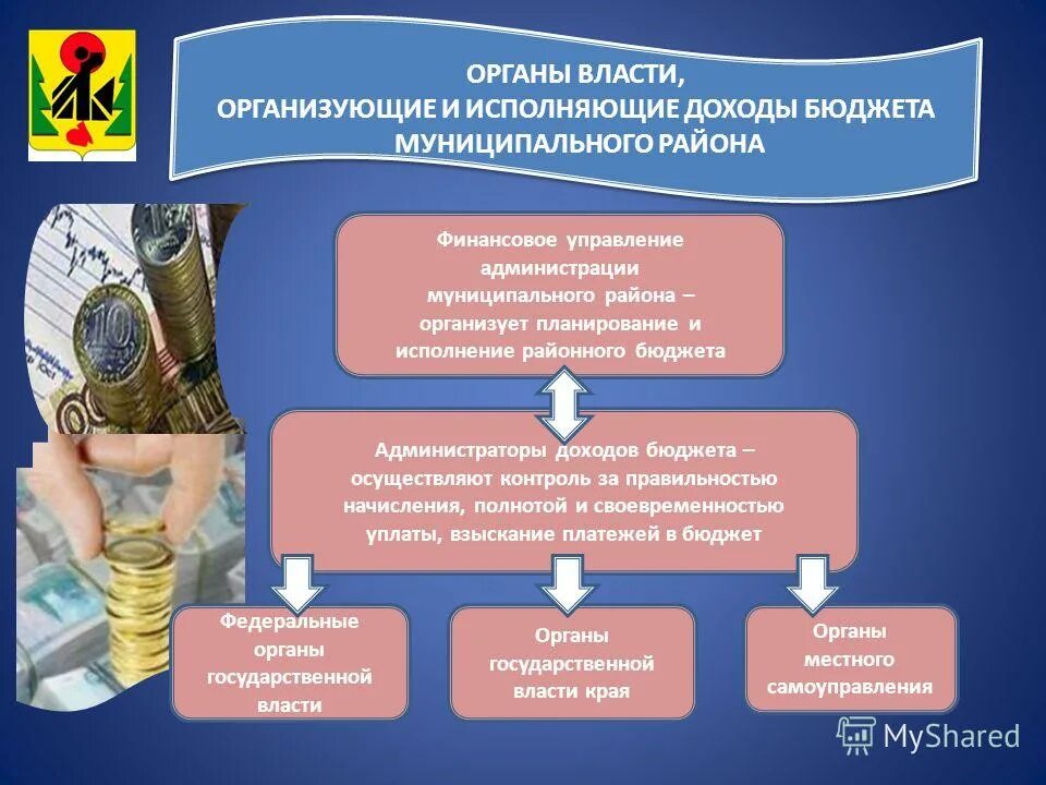 Показатели эффективности использования муниципального имущества. Анализ использования муниципального имущества. Структура доходов местных бюджетов рф. Доходы муниципального бюджета. Управление доходами муниципального бюджета.