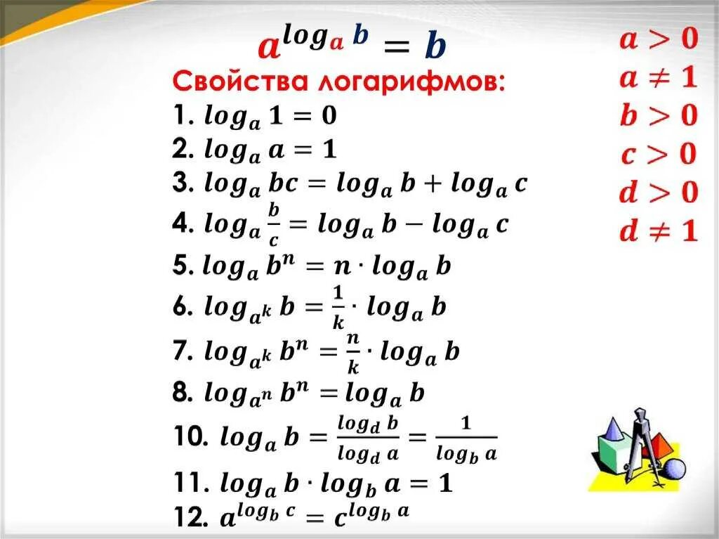 Основные формулы логарифмов 11 класс. Основное свойство логарифма. Основные свойства логарифмов формулы. Основные свойства логарифмов формулы таблица.