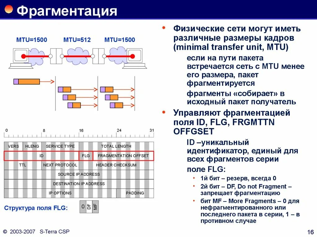 Фрагментация информации это. Фрагментация ip пакетов. фрагментация и сборка ip пакетов. какие сетевые элементы могут выполнять фрагментацию ip пакетов. ip динамическая фрагментация пакетов.