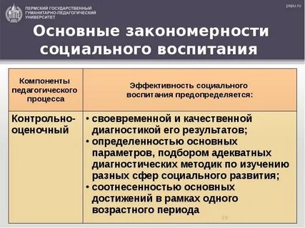 Целевой компонент педагогической деятельности