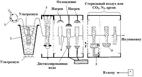 Технологическая схема растворов