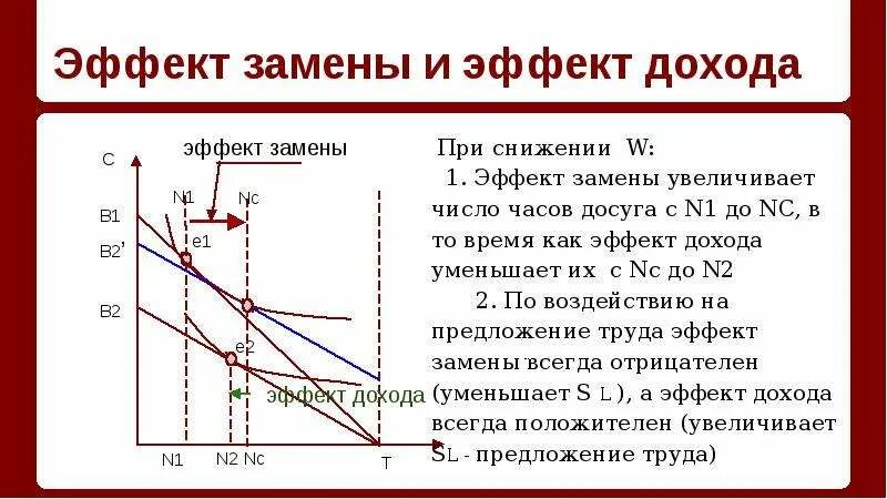 Наибольший эффект дохода. Эффект замены. эффект дохода. эффект дохода и эффект. эффект дохода и эффект замещения график.