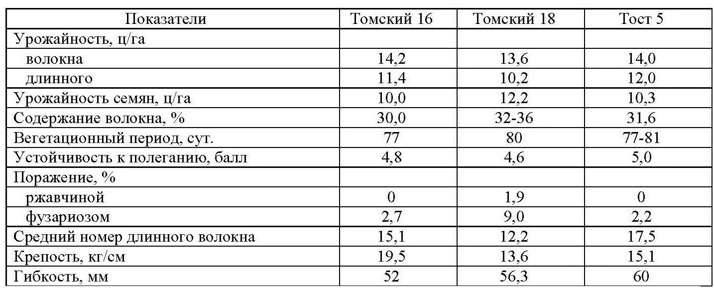 Тромбоцитопения в анализе крови. Тромбоцитопения анализ крови показатели. Лейкоциты в крови таблица нормы. Тромбоцитопеническая пурпура показатели крови. Лейкоциты норма у женщин после 60 лет таблица в крови норма.