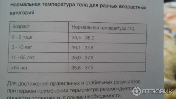 Температура у ребенка после года