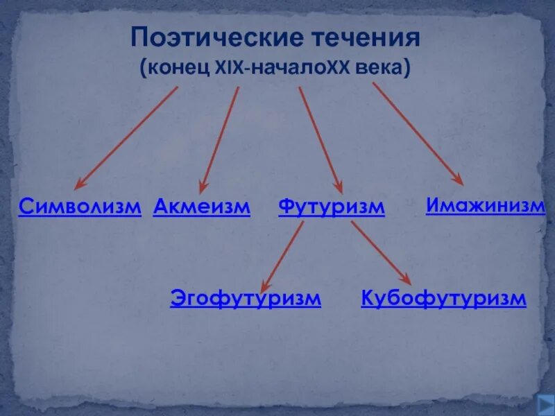 Какого течения был блок. Александр блок россия. Какого течения был блок. Какого течения был блок. Стих россия блок.