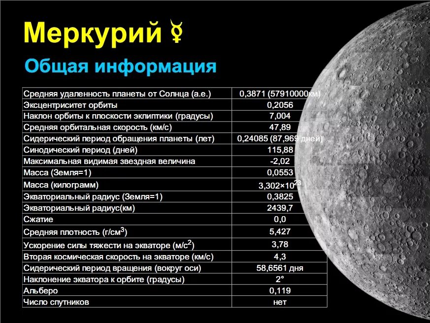 Сколько дать на планете. Меркурий размер орбиты планеты км. Физические характеристики планеты Меркурий. Общее описание Меркурия. Меркурий характеристика планеты в астрономии.