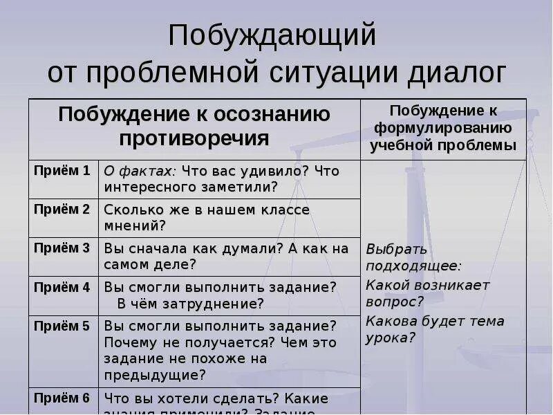 Побуждать примеры. Побуждающий от проблемной ситуации диалог. Побуждающий диалог примеры. Побуждающий от проблемной ситуации диалог примеры. Диалог побуждение примеры.