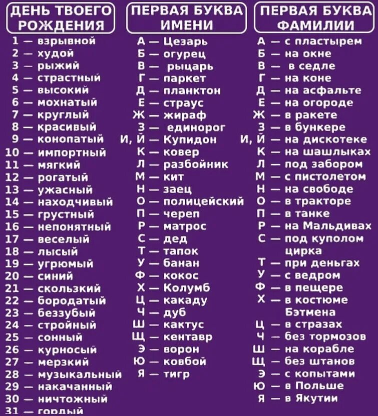 Названия семи. Первая буква твоего имени. Название по первым буквам в фамилии. Кличка по первой букве имени. Имена на букву а