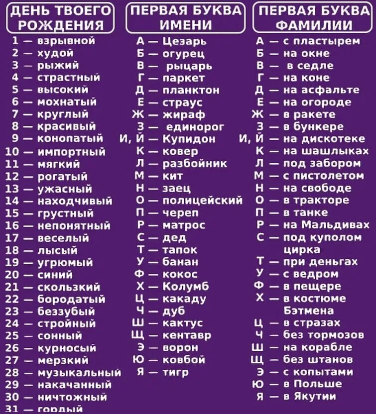 Как можно назвать тома. Первая буква твоего имени. Название по первым буквам в фамилии. Имена на букву а. Первая буква твоего имени первая буква твоей фамилии.