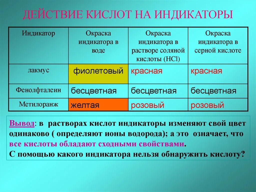 Индикатор лакмус уравнение. Действие кислот на индикаторы. Действие растворов кислот на индикаторы. Химические свойства кислот 8 класс индикаторы. Соляная кислота индикатор метилоранж.