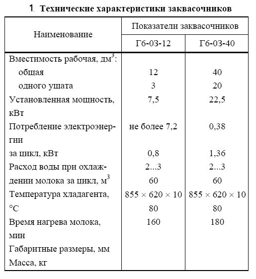 характеристики технологического оборудования