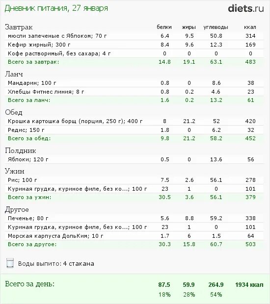 1800 калорий для мужчины. Таблица на 1800 калорий в день рацион. Рацион питания на 1700-1800 ккал. Рацион питания на 1800 калорий в день для мужчин. Рацион питания 2000 калорий в день с БЖУ.