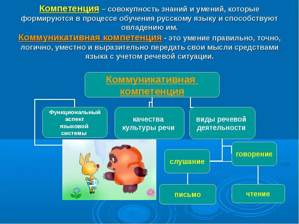 Проект 7 класс образец информационно познавательный