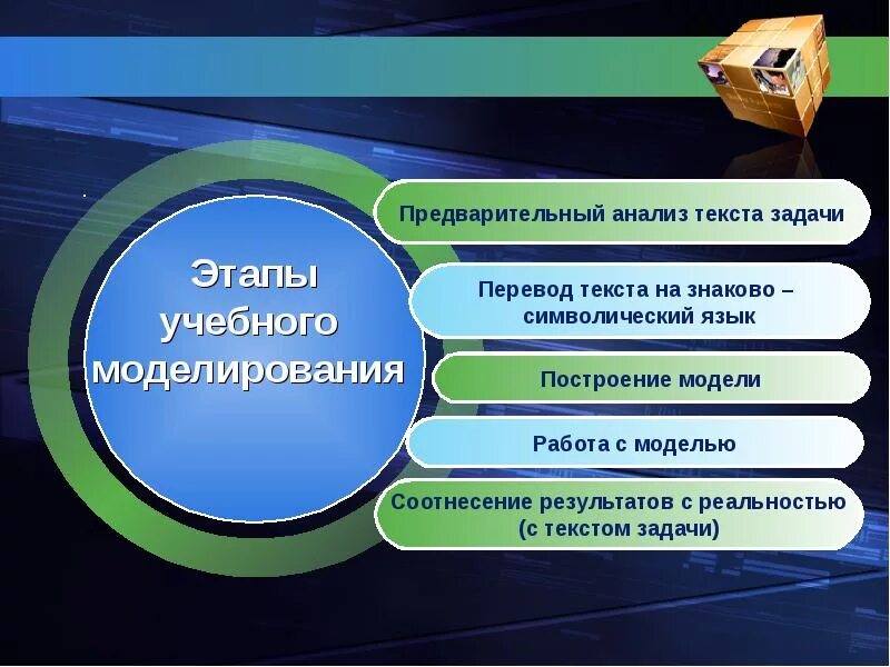 Формирование моделирования. Моделирование при решении текстовой задачи. этапы моделирования текстовой задачи. этапы решения задачи в начальной школе. этапы моделирования в начальной школе.