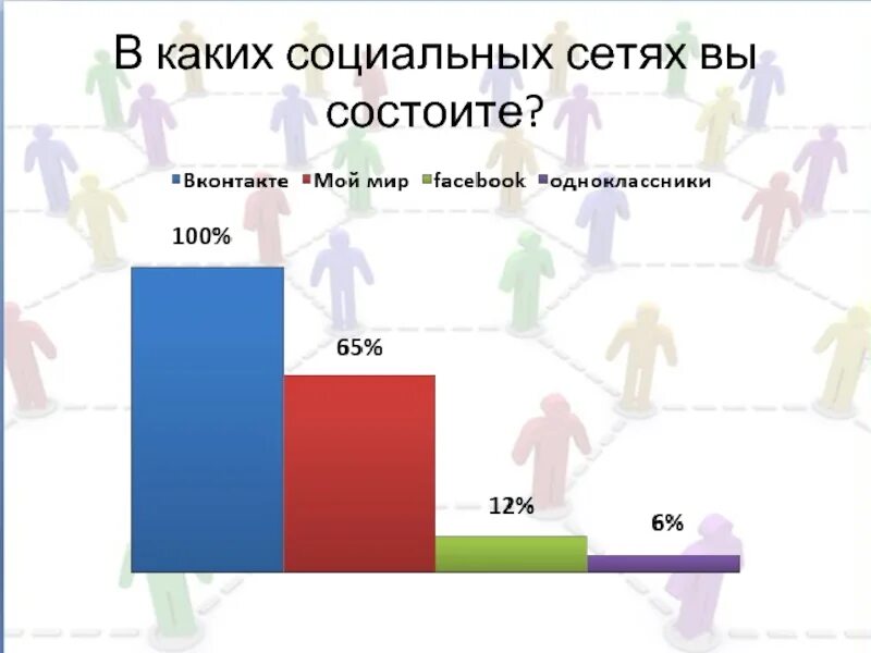 Примеры групп в которых состоит человек Структура этапов урока 5/48