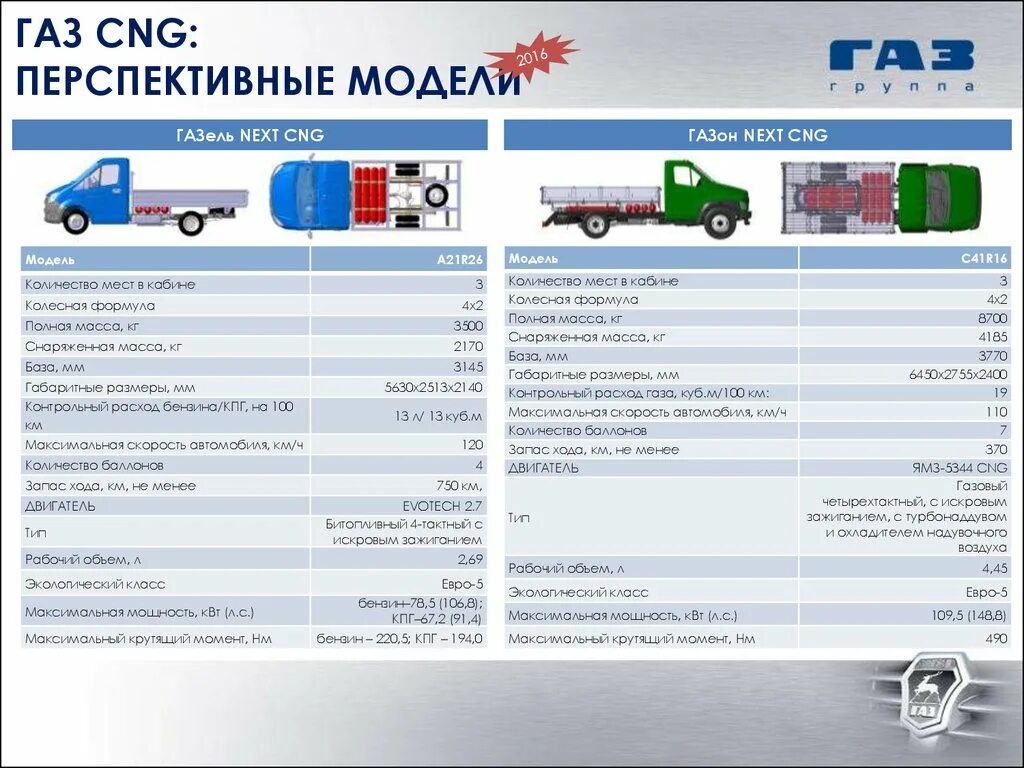 Газель дизельное топливо