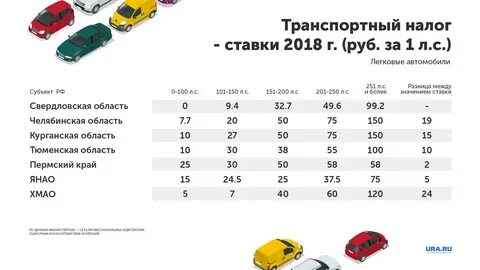 Почему налог на авто