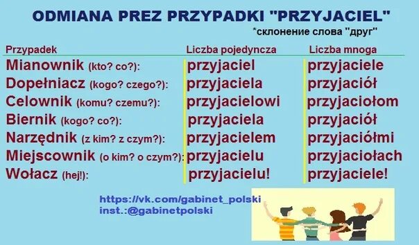 Склонение слова друга. Odmiana. Склонение слова Дружба. Им падежи в польском przyjaciel. Odmiana перевод.