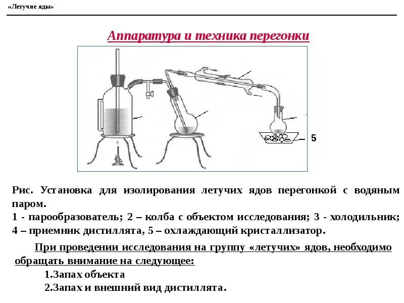 Метод перегонки. Схемы аппаратов для перегонки с водяным паром. аппарат для перегонки ядовитых веществ с водяным паром. перегонка с водяным паром схема. перегонка с водяным паром (метод дистилляции).